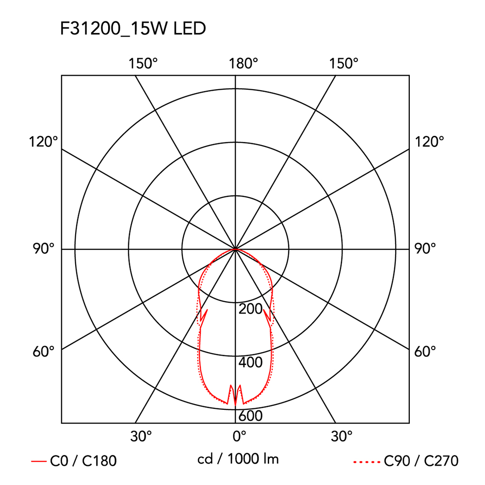 flos ipnos Lichtverteilung 73782